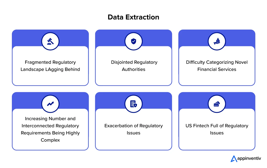 the core compliance challenges for FinTechs