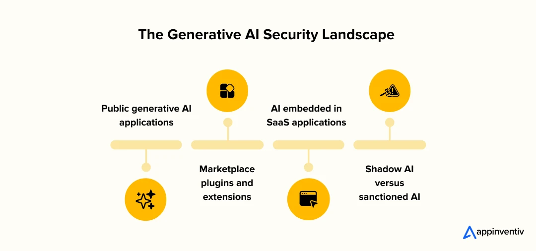 The Generative AI Security Landscape