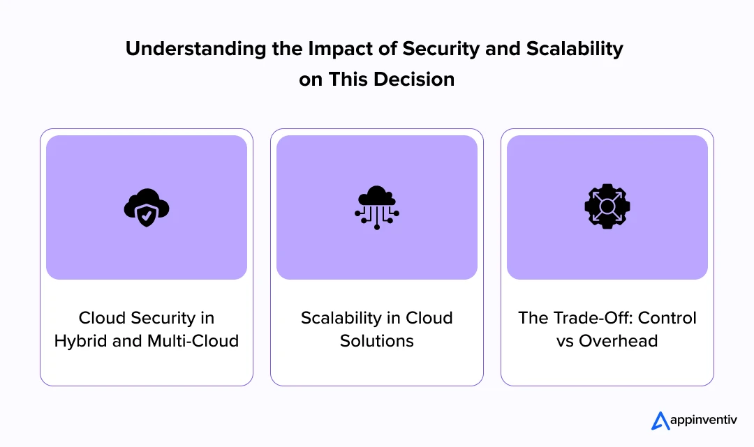 Understanding the Impact of Security and Scalability on This Decision