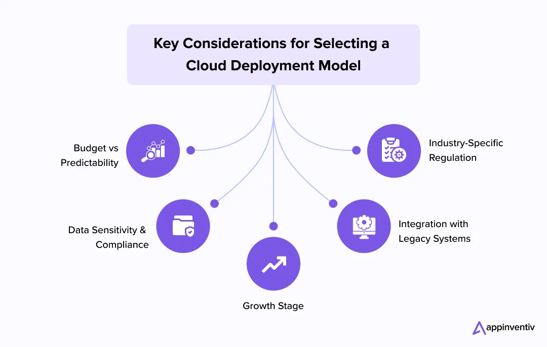 Key Considerations for Selecting a Cloud Deployment Model