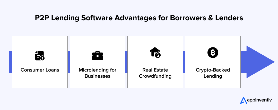 Benefits of P2P Lending Software Development