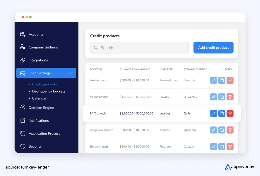 Portfolio Dashboard in P2P lending software 