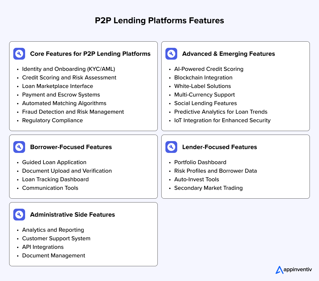 P2P Lending Platforms Features