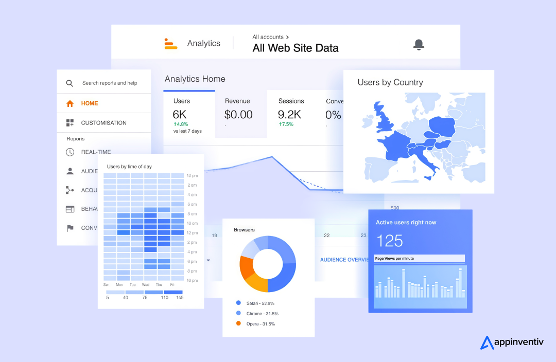 Analytics and Reporting