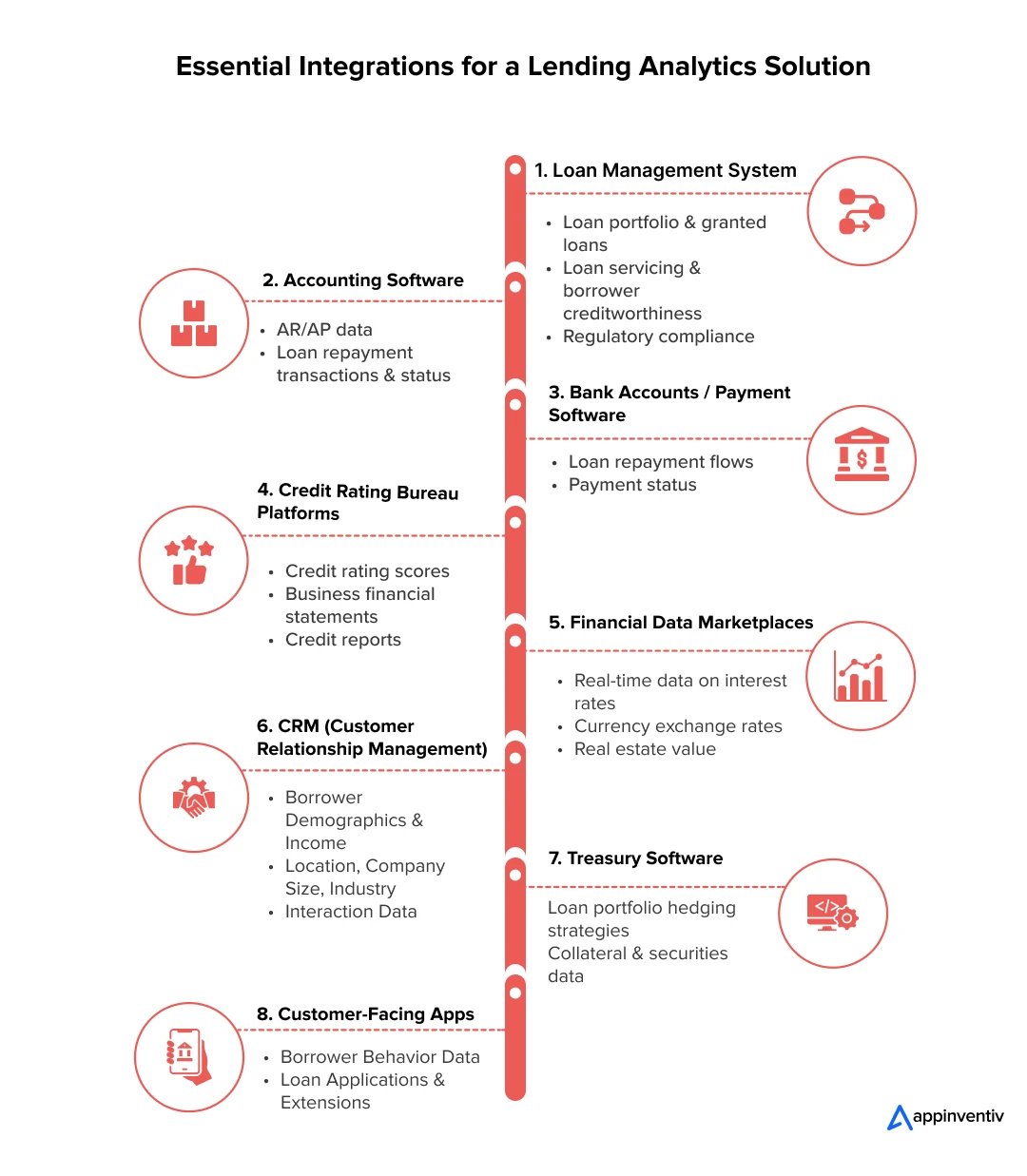 Essential Integrations for a Lending Analytics Solution