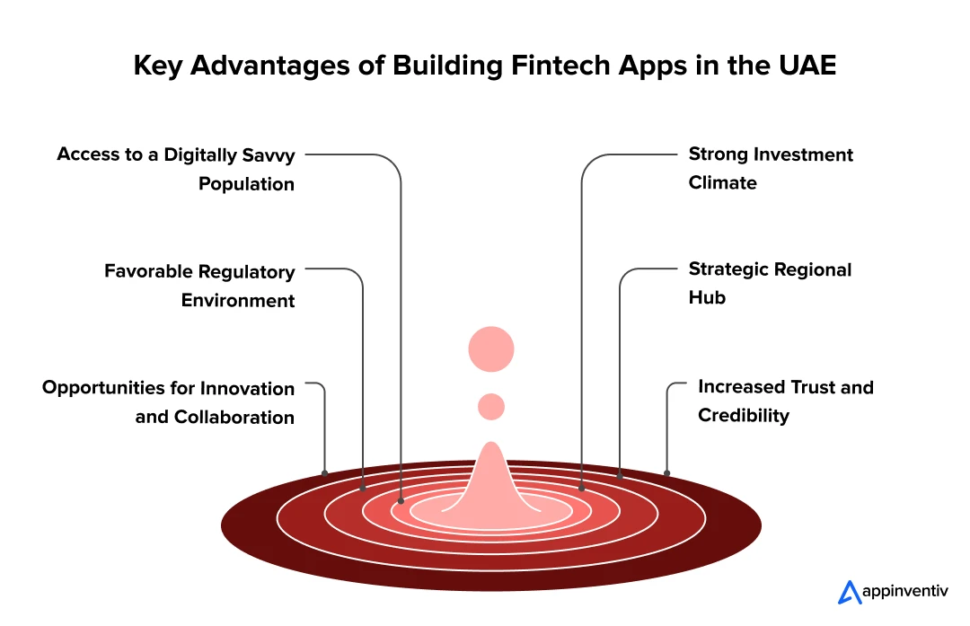  Key Advantages of Building Fintech Apps in the UAE
