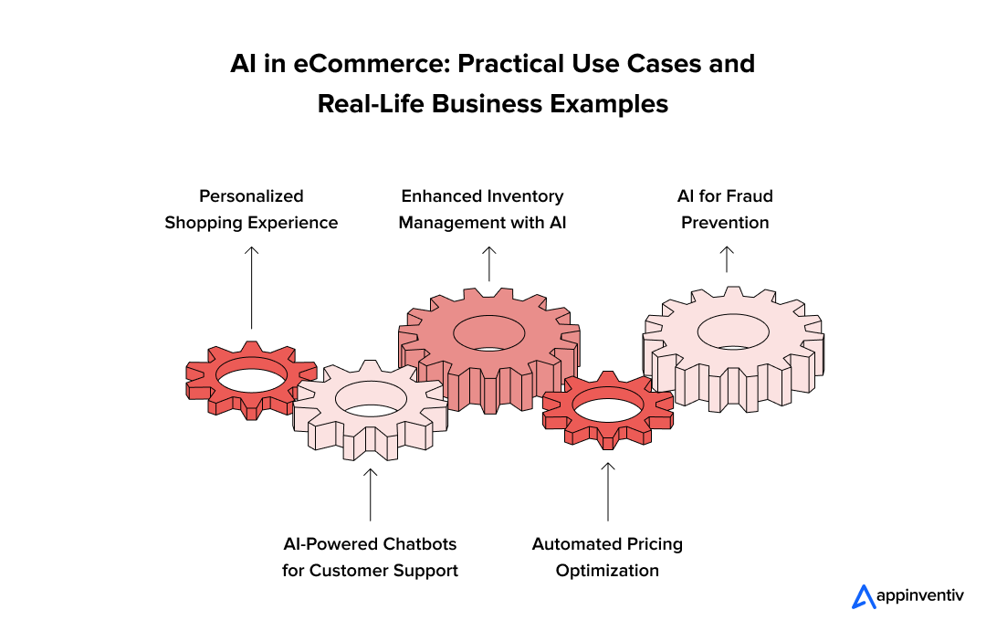 AI in eCommerce: Practical Use Cases and Real-Life Business Examples