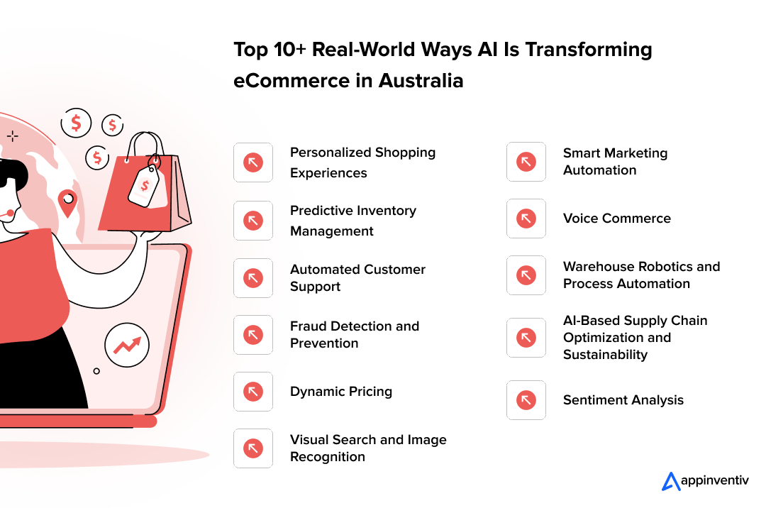 Top 10+ Real-World Ways AI Is Transforming eCommerce in Australia