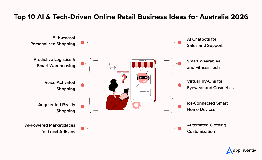 10 AI & Tech-Driven Online Retail Business Ideas for Australia 2026 10 AI & Tech-Driven Online Retail Business Ideas for Australia 2026