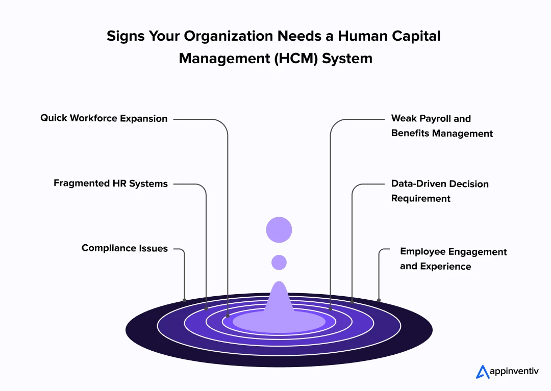 Signs Your Organization Needs a Human Capital Management (HCM) System