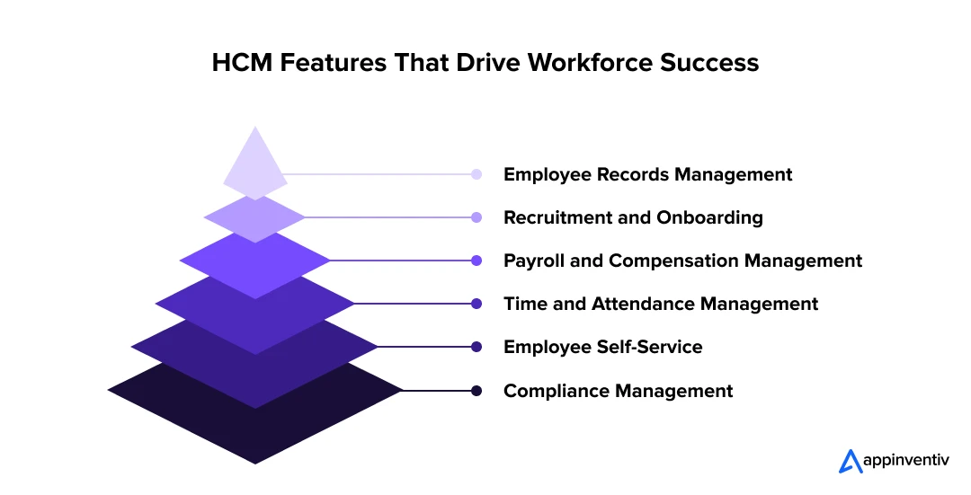 HCM Features That Drive Workforce Success