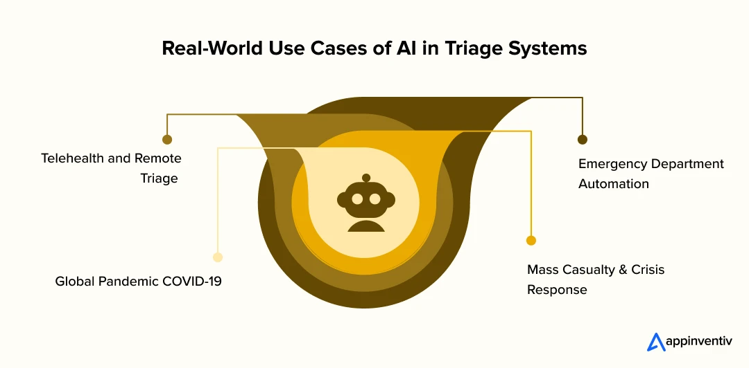 Real-World Use Cases of AI in Triage Systems 