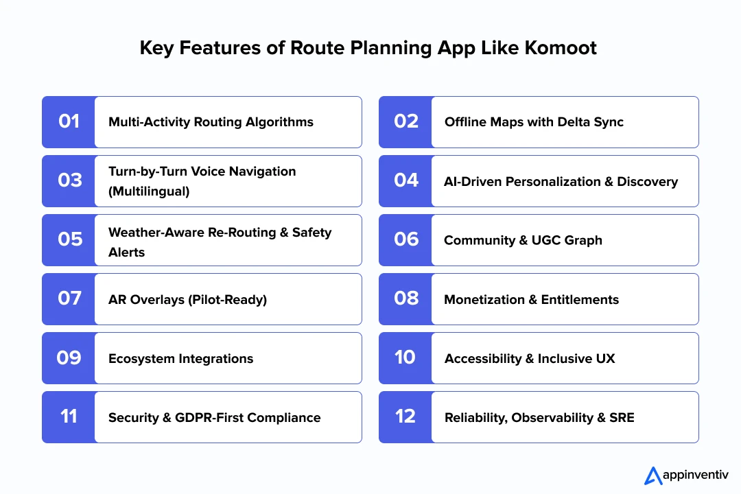 Key Features of Route Planning App Like Komoot