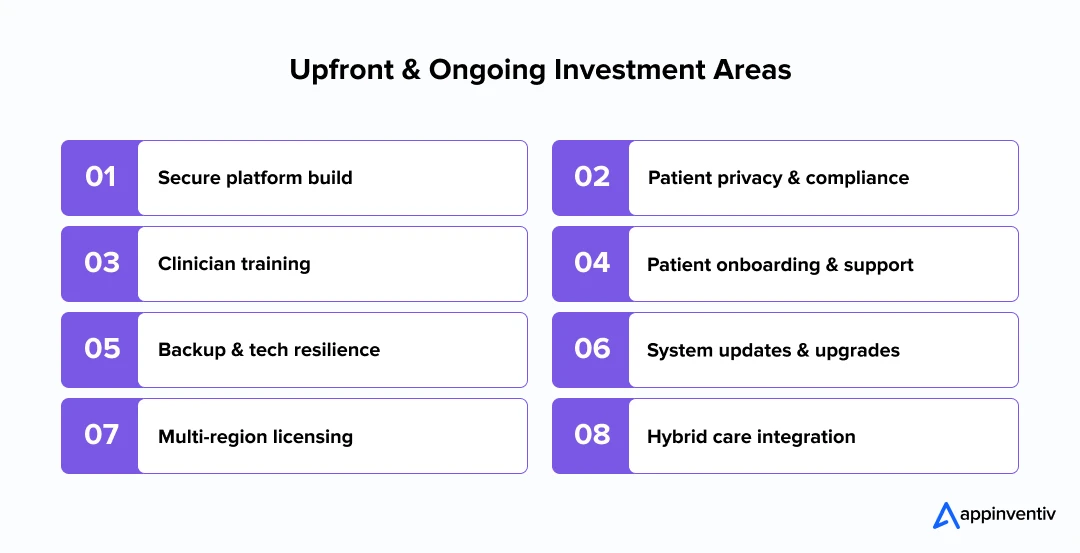 Upfront & Ongoing Investment Areas