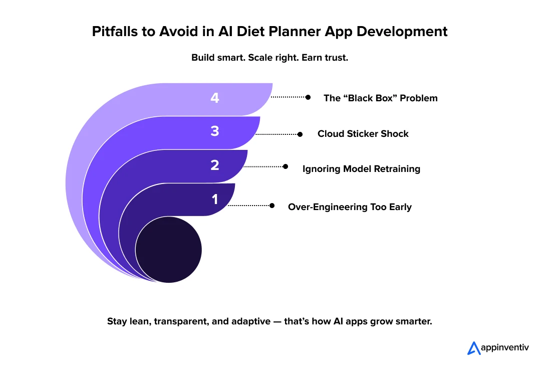 Pitfalls to Avoid in AI Diet Planner App Development Pitfalls to Avoid in AI Diet Planner App Development