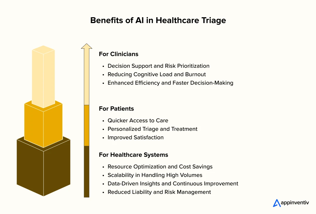 Benefits of AI in Healthcare Triage