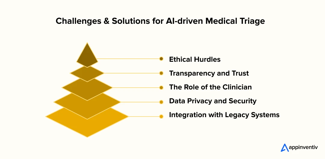 Challenges & Solutions for AI-driven Medical Triage