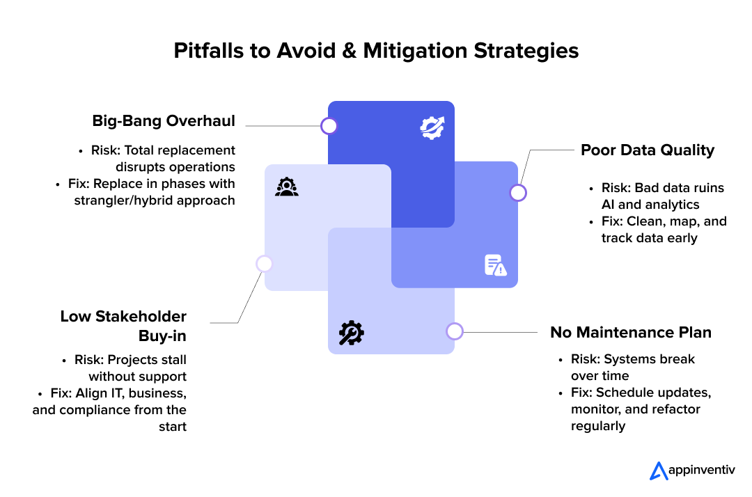 Pitfalls to Avoid & Mitigation Strategies 