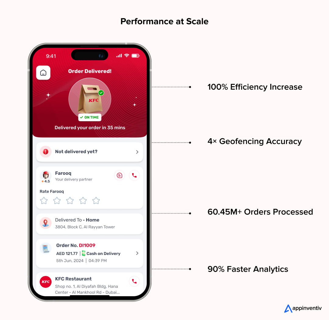 Real world impact of restaurant & logistic app build by Appinventiv Real world impact of restaurant & logistic app build by Appinventiv