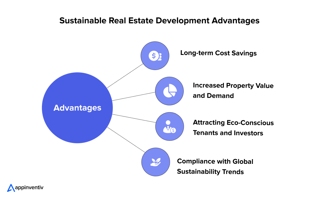 Sustainable Real Estate Development Advantages Sustainable Real Estate Development Advantages