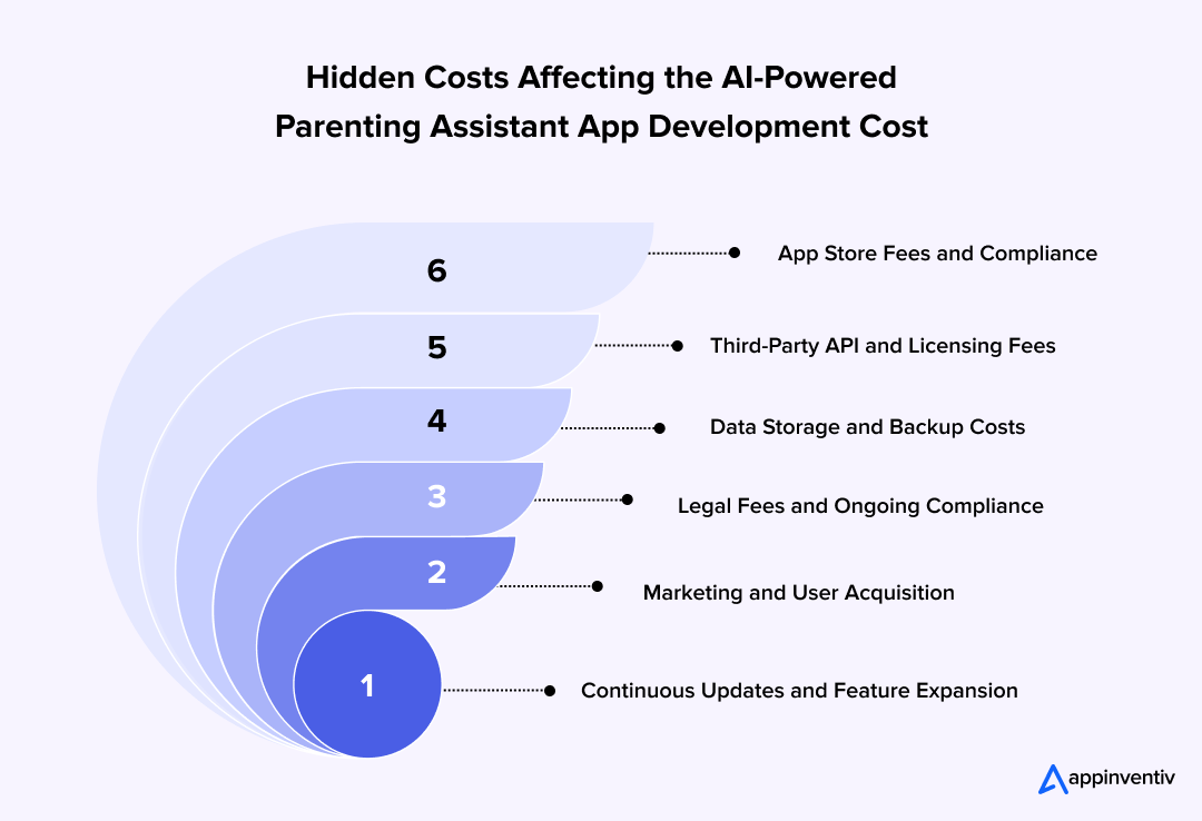 Hidden Costs to Plan for in AI-Powered Parenting Assistant App Development