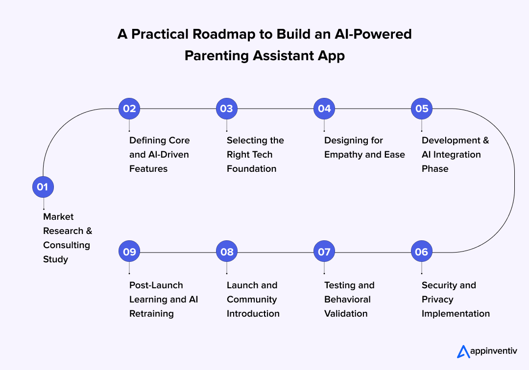 A Practical Roadmap to Build an AI-Powered Parenting Assistant App