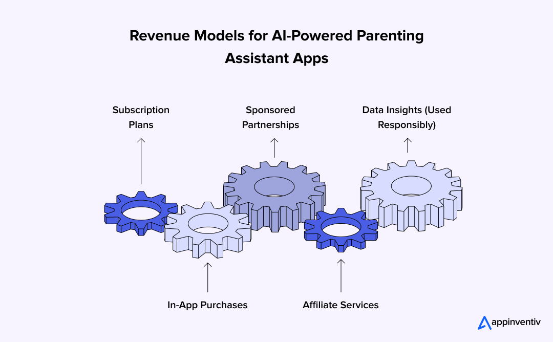 Revenue Models for AI-Powered Parenting Assistant Apps