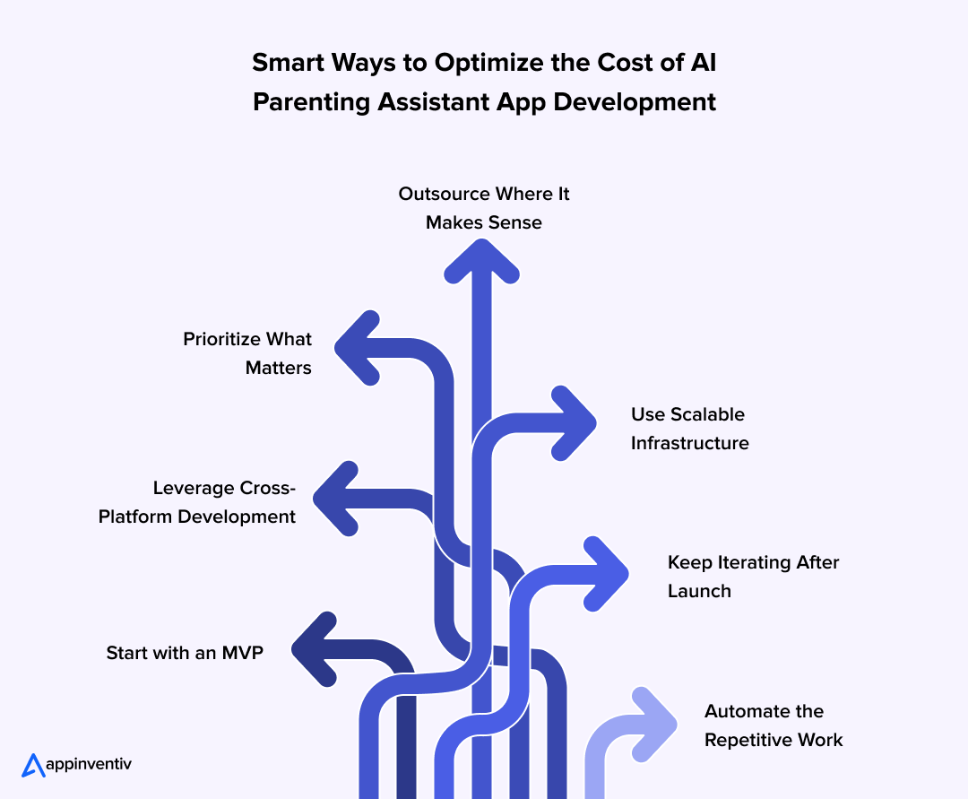  Smart Ways to Optimize the Cost of AI Parenting Assistant App Development