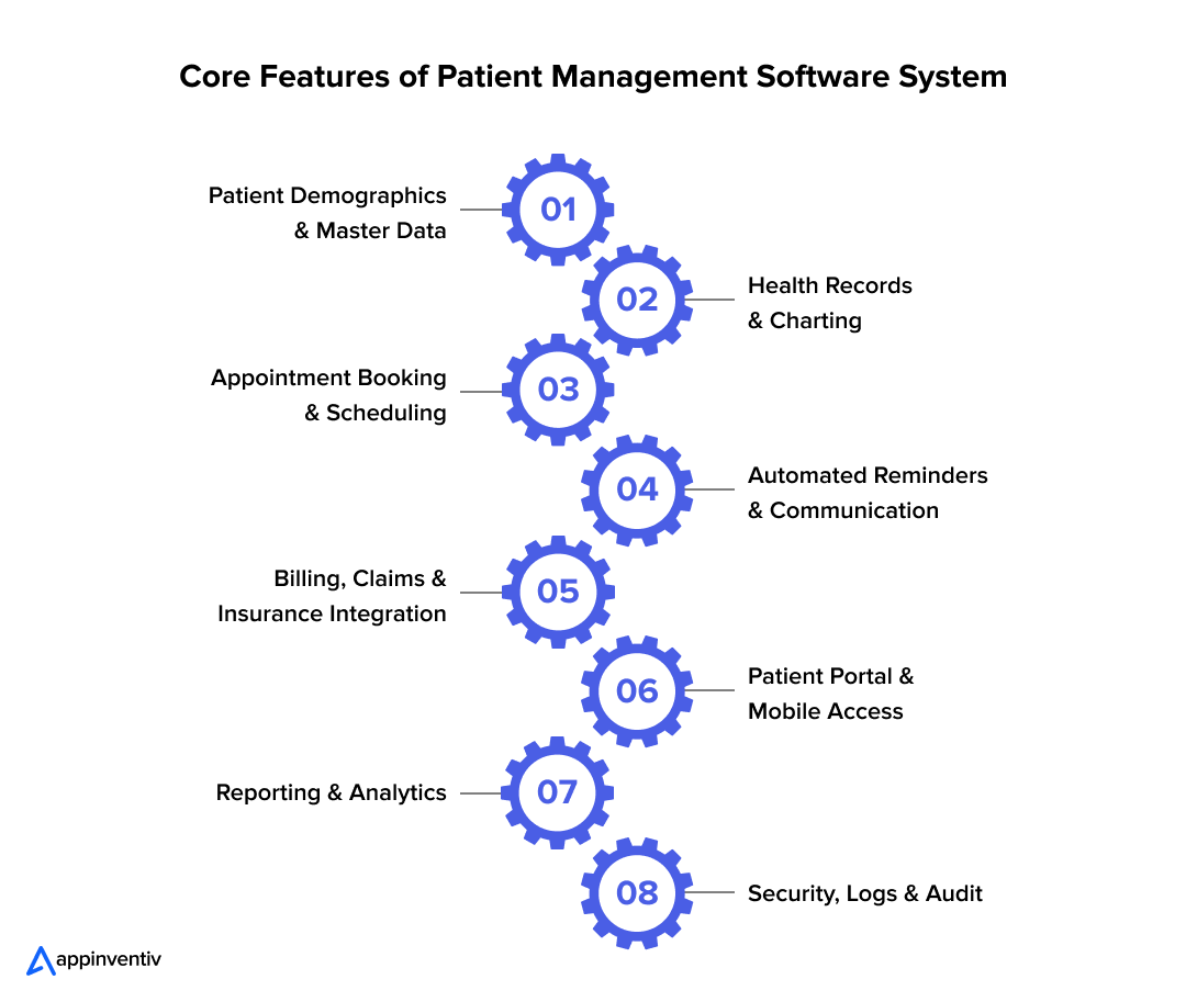 Core Features of Patient Management Software System