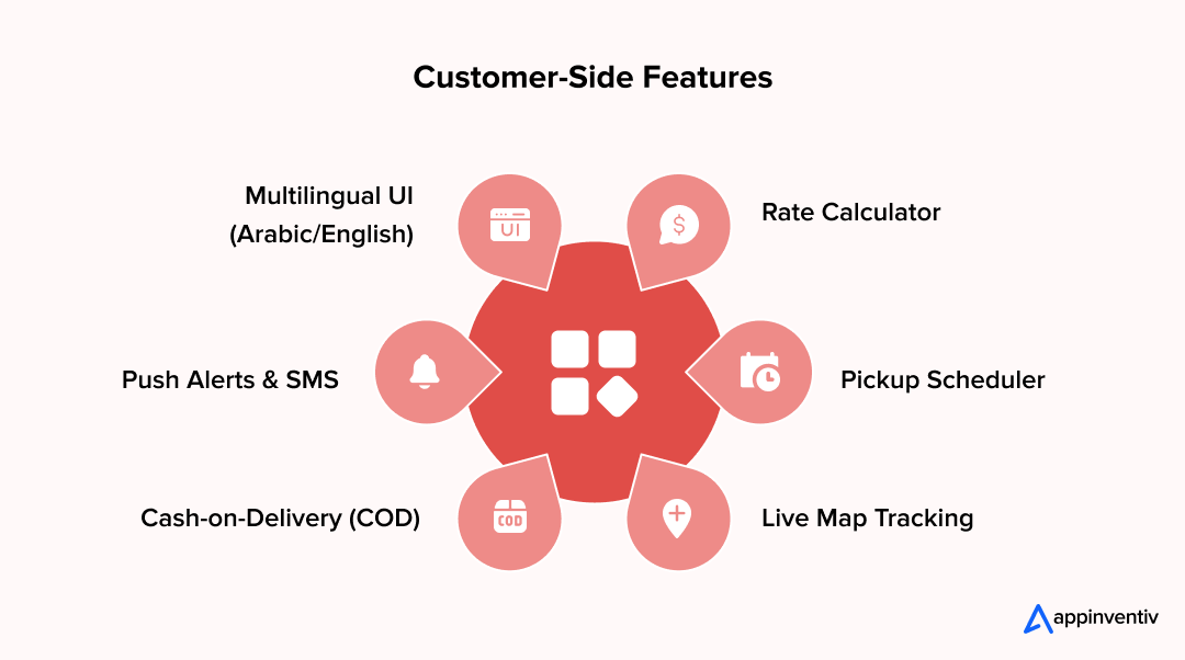 Customer-Side Features of an app like Aramex Customer-Side Features of an app like Aramex