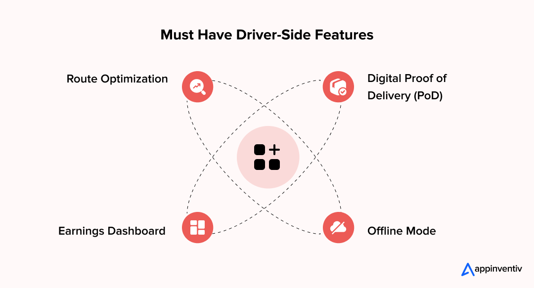 Must Have Driver-Side Features of an app like Aramex Must Have Driver-Side Features of an app like Aramex