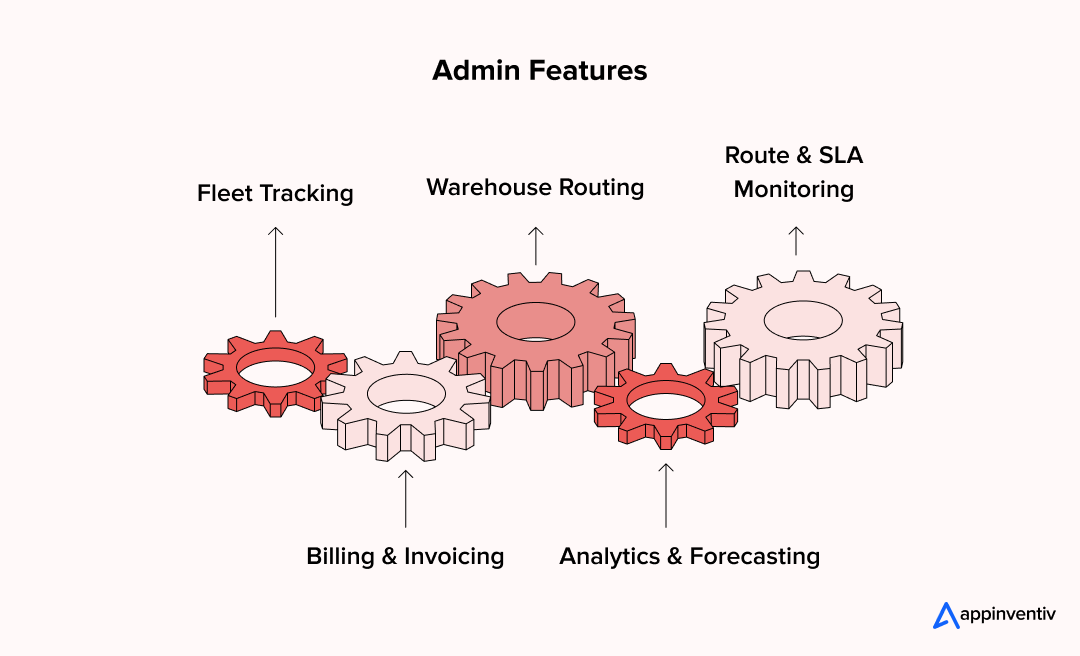 Admin panel feature of an app like Aramex Admin panel feature of an app like Aramex