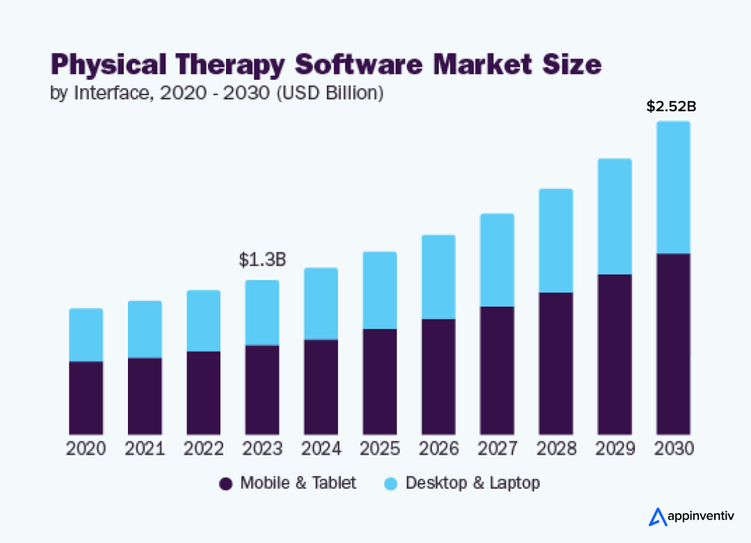 global physical therapy software market global physical therapy software market