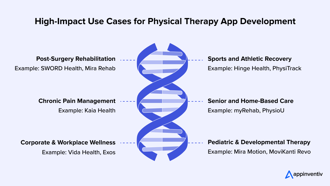 High-Impact Use Cases for Physical Therapy App Development High-Impact Use Cases for Physical Therapy App Development