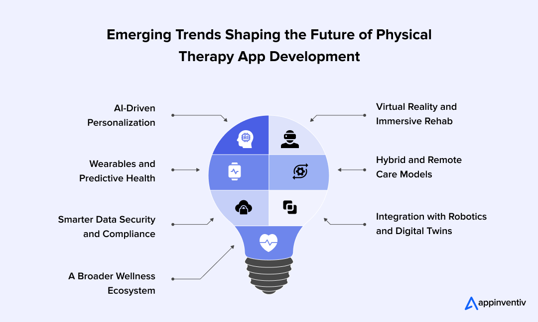 Emerging Trends Shaping the Future of Physical Therapy App Development Emerging Trends Shaping the Future of Physical Therapy App Development
