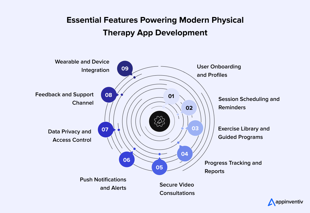 Essential Features Powering Modern Physical Therapy App Development Essential Features Powering Modern Physical Therapy App Development