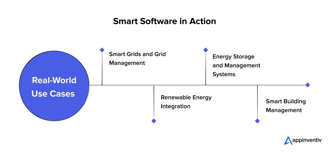 Smart Software in Action: Real-World Use Cases 
