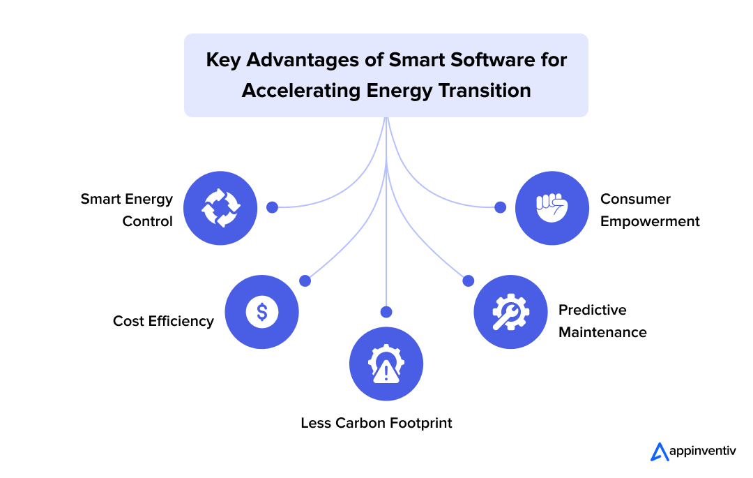 Key Advantages of Smart Software for Accelerating Energy Transition 