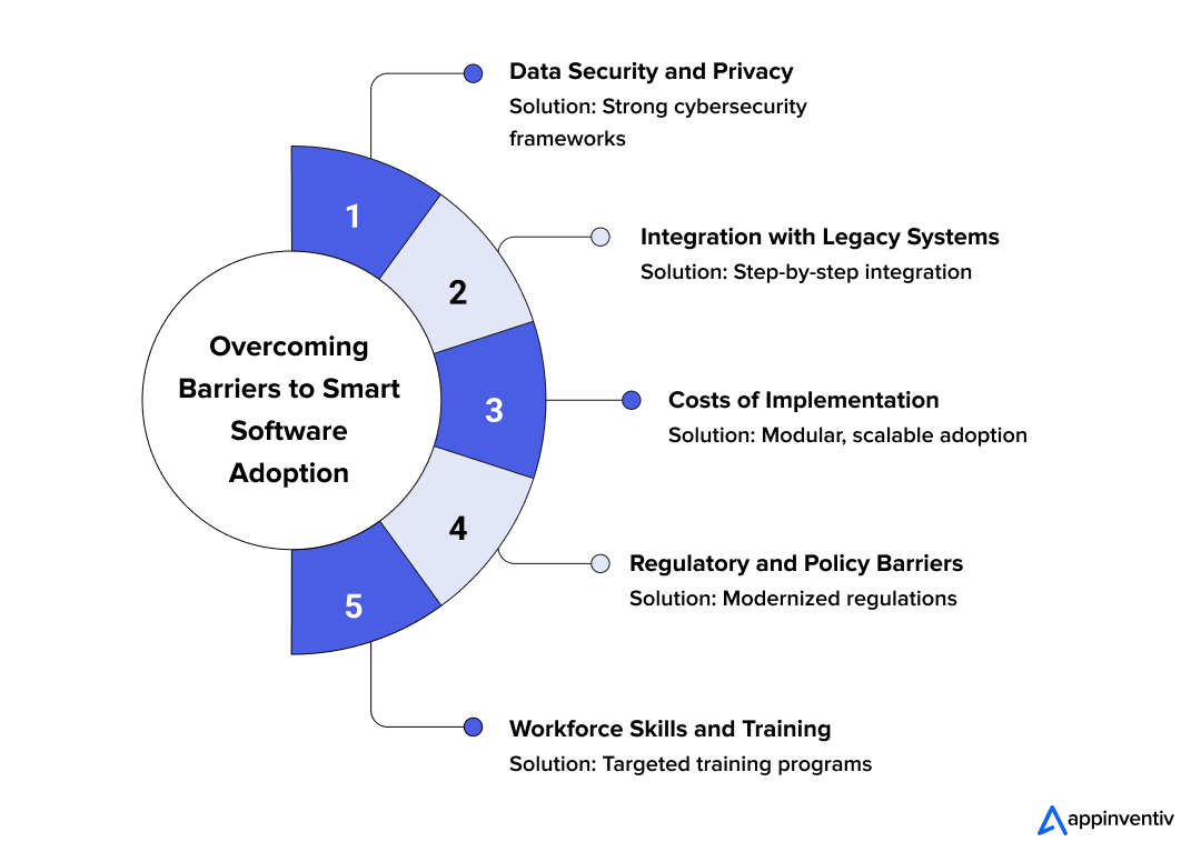Overcoming Barriers to Smart Software Adoption 