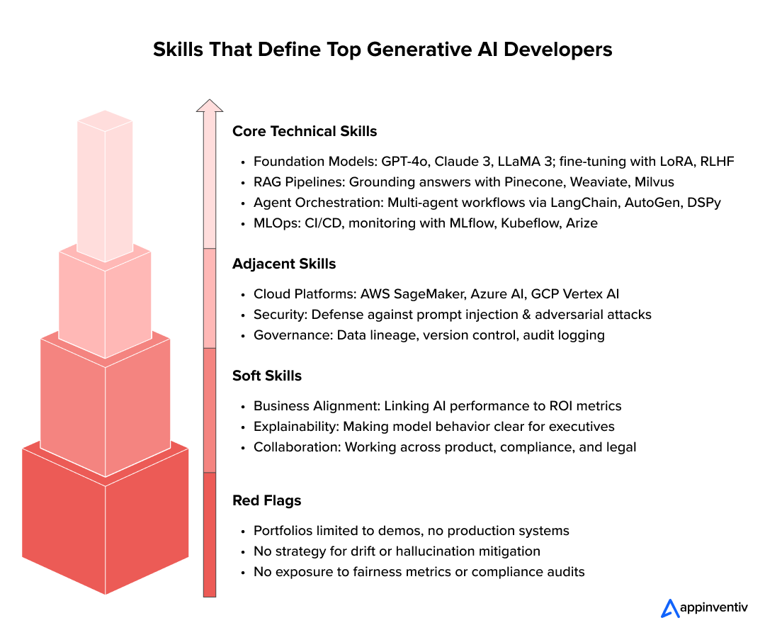 Skills That Define Top Generative AI Developers