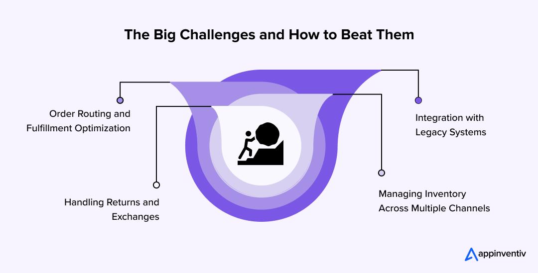 The Big Challenges and How to Beat Them