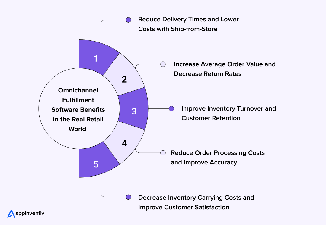 Omnichannel Fulfillment Software Benefits in the Real Retail World