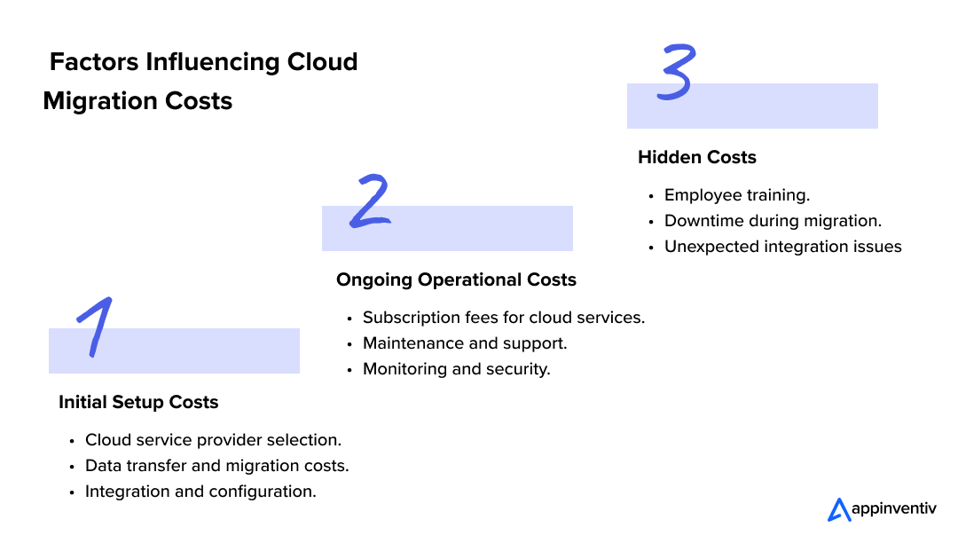 Factors Influencing Cloud Migration Costs