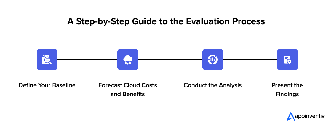 A Step-by-Step Guide to the Evaluation Process