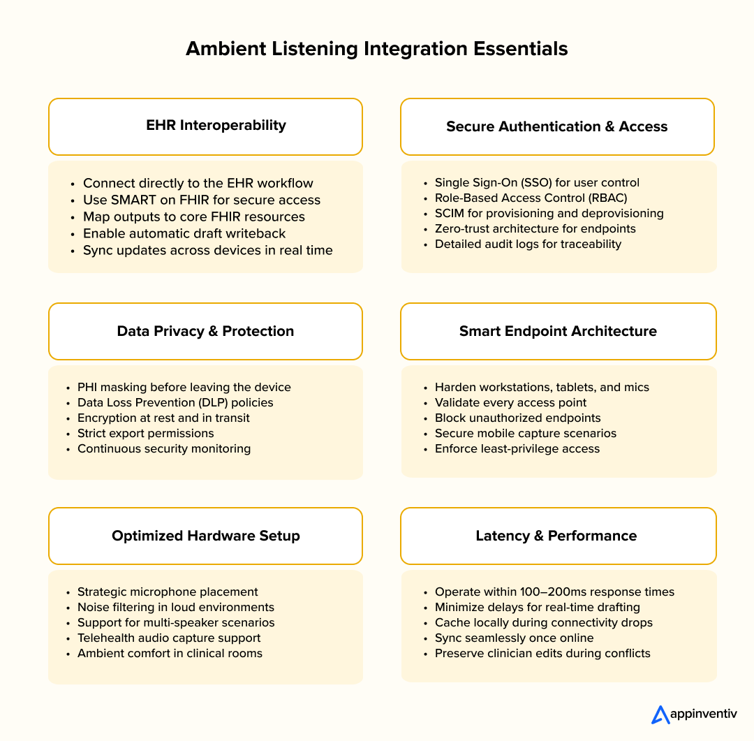 Ambient Listening Integration Essentials Ambient Listening Integration Essentials
