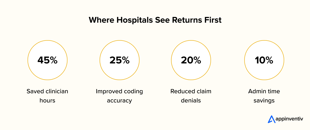 Where Hospitals See Returns First When Implementing Ambient Technology Where Hospitals See Returns First When Implementing Ambient Technology