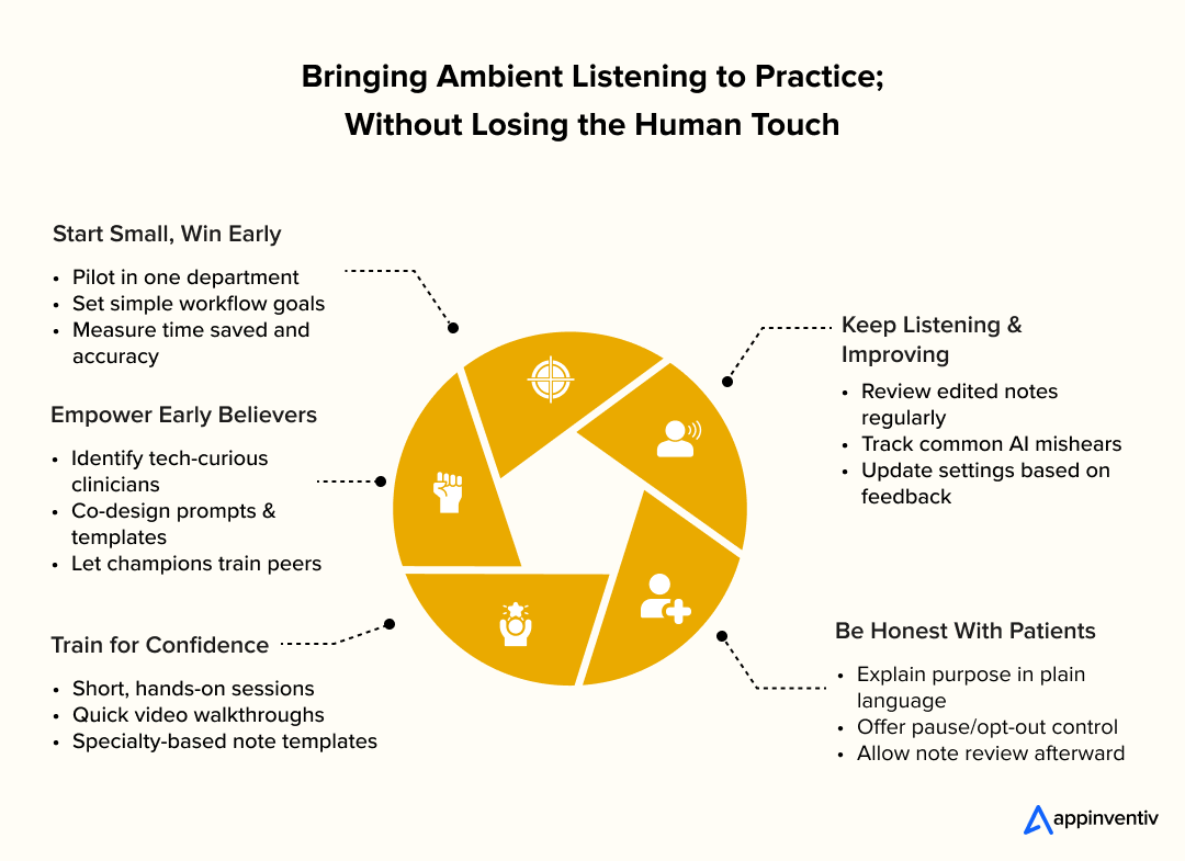 Bringing Ambient Listening to Practice; Without Losing the Human Touch Bringing Ambient Listening to Practice; Without Losing the Human Touch