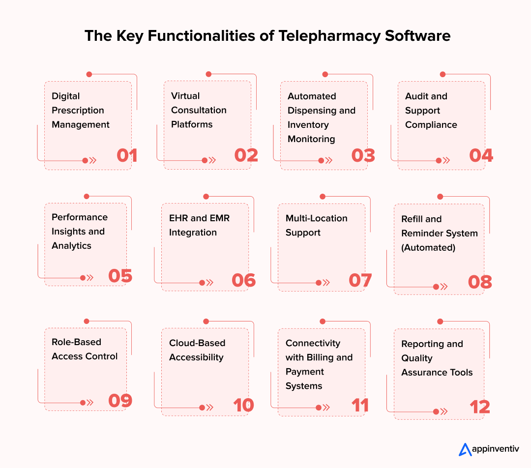 The Key Functionalities of Telepharmacy Software