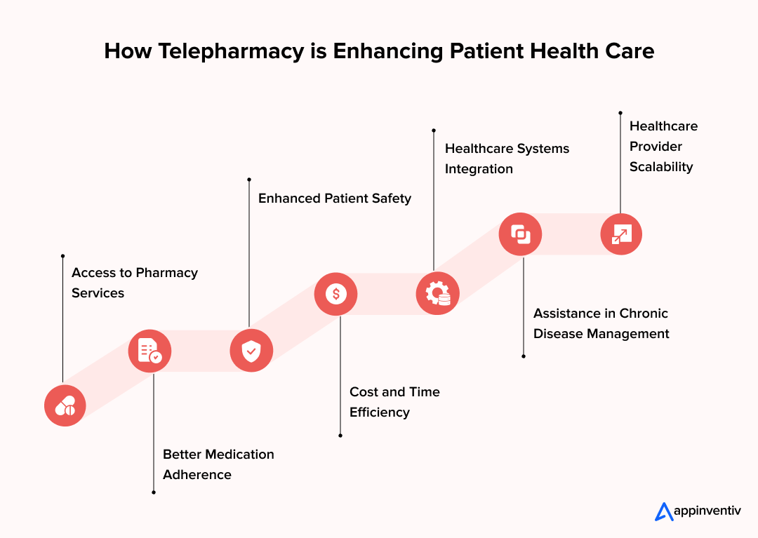 How Telepharmacy is Enhancing Patient Health Care