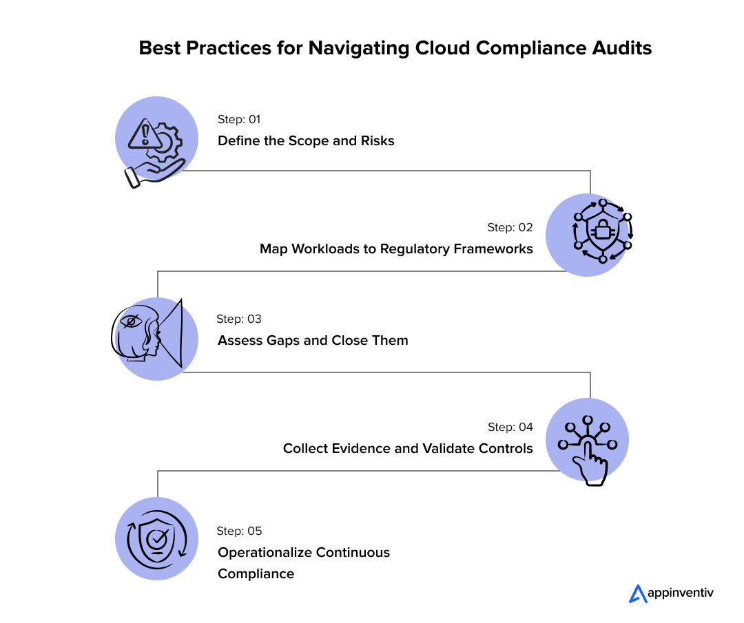 Best Practices for Navigating Cloud Compliance Audits